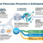 Tumore del pancreas, un nuovo vademecum per i medici di base presentato in Campidoglio da Fondazione Artemisia e Unipancreas