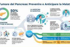 Tumore del pancreas, un nuovo vademecum per i medici di base presentato in Campidoglio da Fondazione Artemisia e Unipancreas