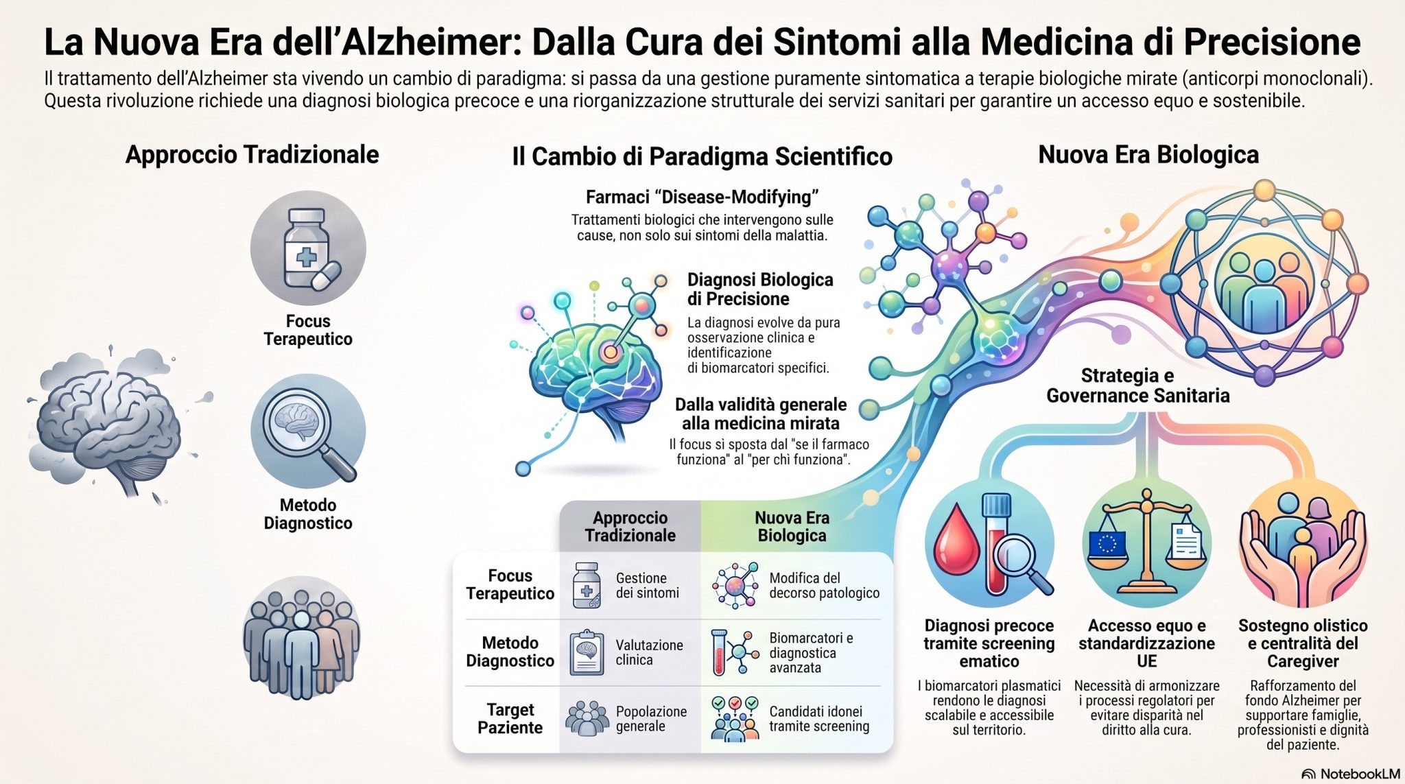 MindShift a Roma: Esperti e Istituzioni tracciano il Futuro della Cura dell’Alzheimer con Diagnosi Biologica e Accesso Equo