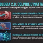 La nuova era della farmacologia: la svolta dei trattamenti mirati contro le patologie incorreggibili 11 La nuova era della farmacologia: la svolta dei trattamenti mirati contro le patologie incorreggibili