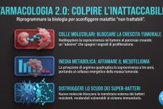 La nuova era della farmacologia: la svolta dei trattamenti mirati contro le patologie incorreggibili