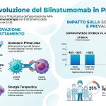 Leucemia linfoblastica acuta: AIFA approva la rimborsabilità in prima linea per blinatumomab