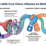 Retinopatie e maculopatie: accordo tra AIMO e Comitato Macula per sbloccare la presa in carico ospedaliera 4 Retinopatie e maculopatie: accordo tra AIMO e Comitato Macula per sbloccare la presa in carico ospedaliera