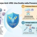 Bronchiolite da virus respiratorio sinciziale: via libera di AIFA all'anticorpo monoclonale clesrovimab a dose fissa per tutti i neonati 4 Bronchiolite da virus respiratorio sinciziale: via libera di AIFA all'anticorpo monoclonale clesrovimab a dose fissa per tutti i neonati