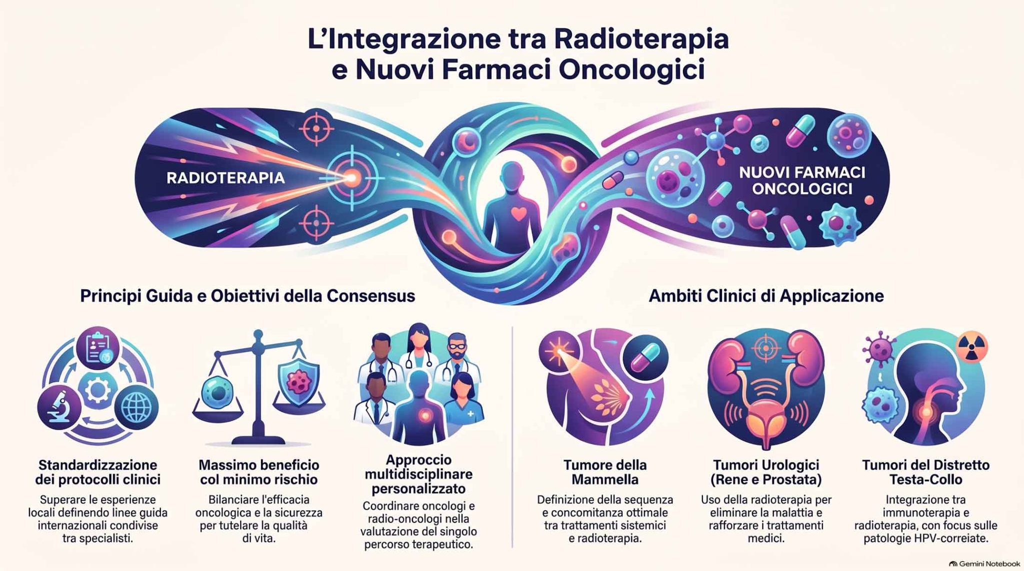 Radioterapia di precisione e nuovi farmaci: a Firenze la Consensus Internazionale promossa da AOU Careggi e FRO stabilisce le linee guida terapeutiche