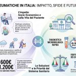 Malattie reumatiche, nefrite lupica e disuguaglianze di cura: il quadro al Ministero della Salute promosso da APMARR