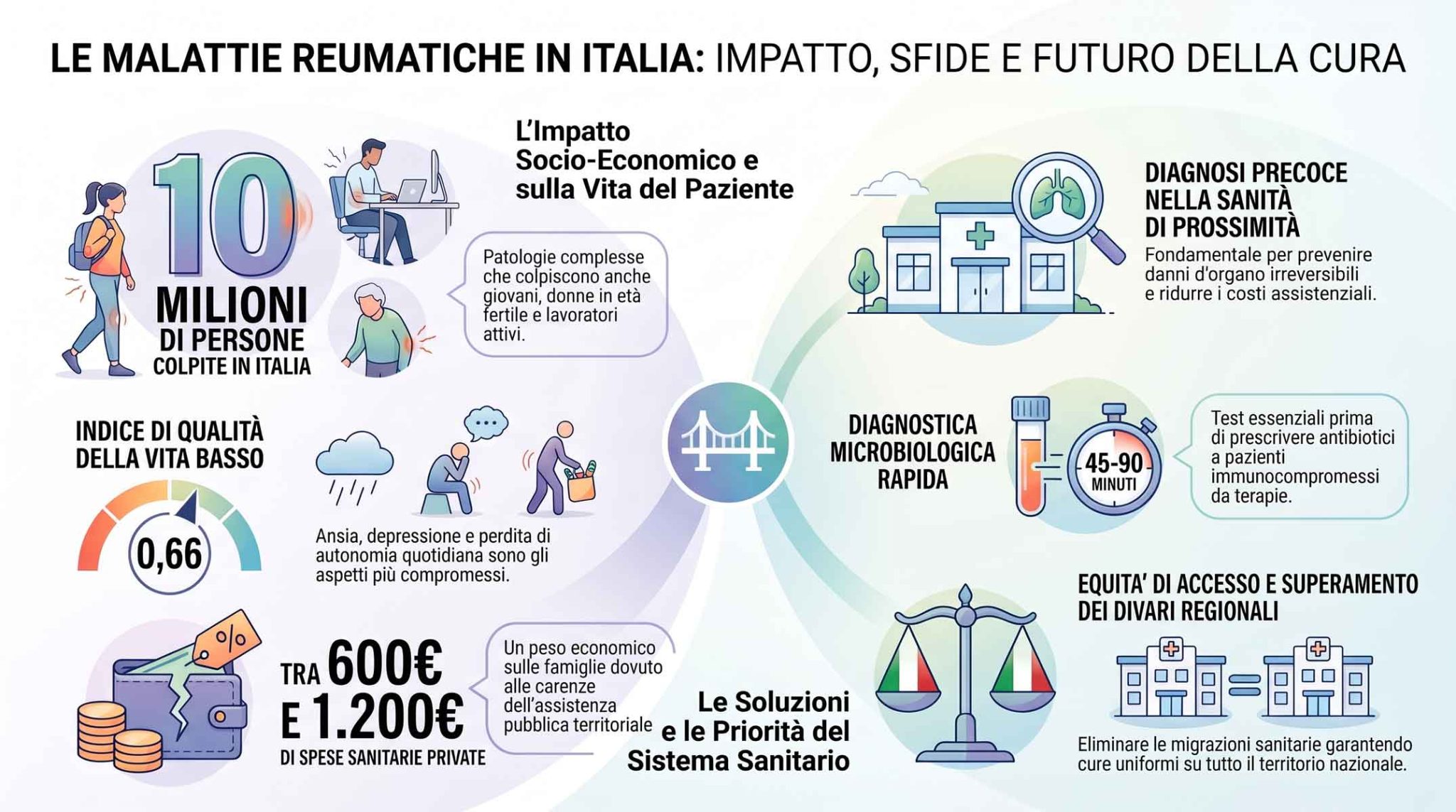 Malattie reumatiche, nefrite lupica e disuguaglianze di cura: il quadro al Ministero della Salute promosso da APMARR