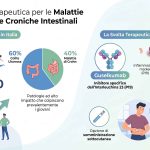 Malattia di Crohn e colite ulcerosa: via libera alla rimborsabilità di guselkumab, la terapia mirata presentata da Johnson & Johnson