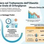 Nuove Terapie Orali per l'Obesità: la Svolta Presentata al Congresso Nazionale SIO