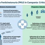 La sfida della Fenilchetonuria in Campania: Modello assistenziale, criticità strutturali e la roadmap per la continuità di cura 4 La sfida della Fenilchetonuria in Campania: Modello assistenziale, criticità strutturali e la roadmap per la continuità di cura