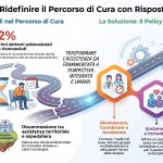 Microcitoma polmonare: a Roma il policy paper promosso da PharmaMar Italia per accelerare diagnosi e accesso alle cure